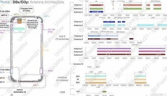 长沙苹果15维修中心分享iPhone15系列配置怎么样